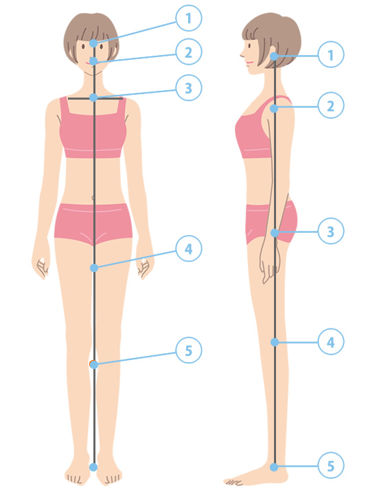 健康姿勢のチェックポイント！