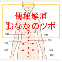 セルフケア 便秘解消のツボ 解消方法のご紹介